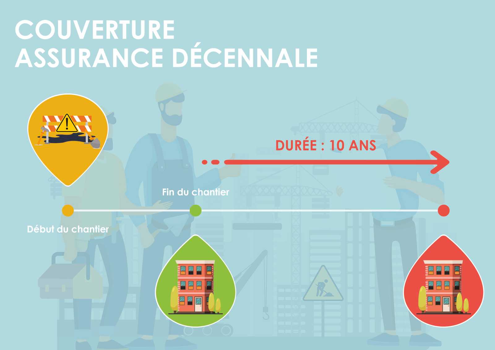 Assurance décennale en ligne | Votre Assurance Décennale